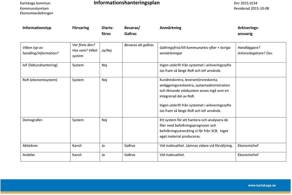 IoF (fakturahantering) System Nej Ingen utskrift från systemet i arkiveringssyfte tas fram så länge RoR och IoF används.