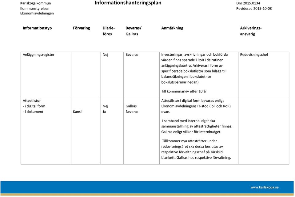 Redovisningschef Till kommunarkiv efter 10 år Attestlistor - i digital form - i dokument Kansli Nej Ja Bevaras Attestlistor i digital form bevaras enligt Ekonomiavdelningens IT-stöd (IoF och