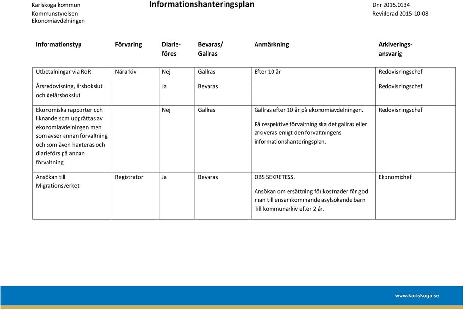 Ansökan till Migrationsverket Nej efter 10 år på ekonomiavdelningen. Registrator Ja Bevaras OBS SEKRETESS.