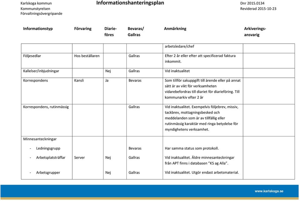 diarieföring. Till kommunarkiv efter 2 år Korrespondens, rutinmässig Vid inaktualitet.