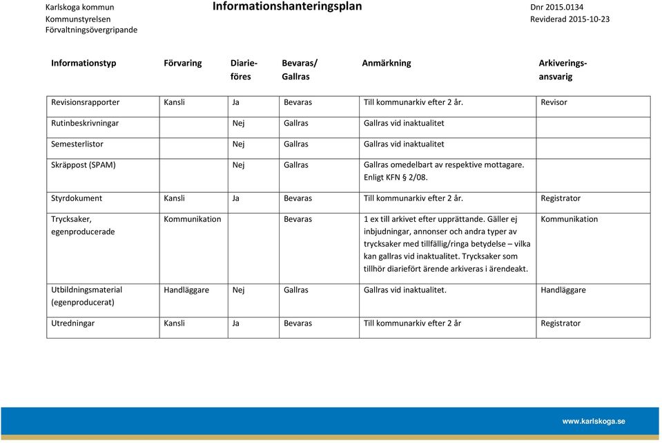 Styrdokument Kansli Ja Bevaras Till kommunarkiv efter 2 år. Registrator Trycksaker, egenproducerade Kommunikation Bevaras 1 ex till arkivet efter upprättande.