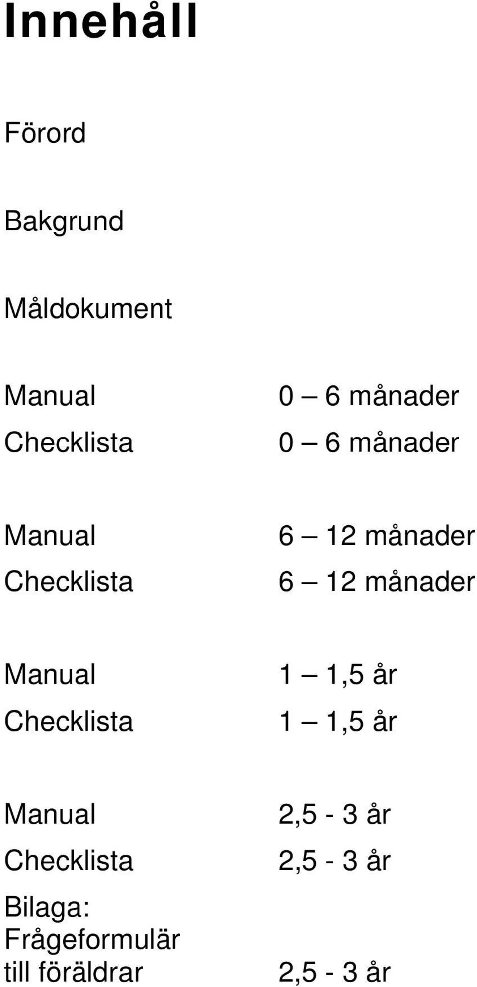 månader Manual Checklista 1 1,5 år 1 1,5 år Manual