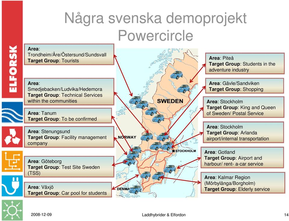 Sweden (TSS) Area: Växjö Target Group: Car pool for students Area: Gävle/Sandviken Target Group: Shopping Area: Stockholm Target Group: King and Queen of Sweden/ Postal Service Area: Stockholm Target