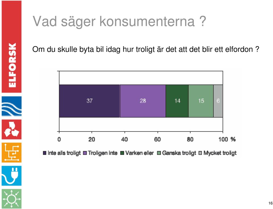 idag hur troligt är det