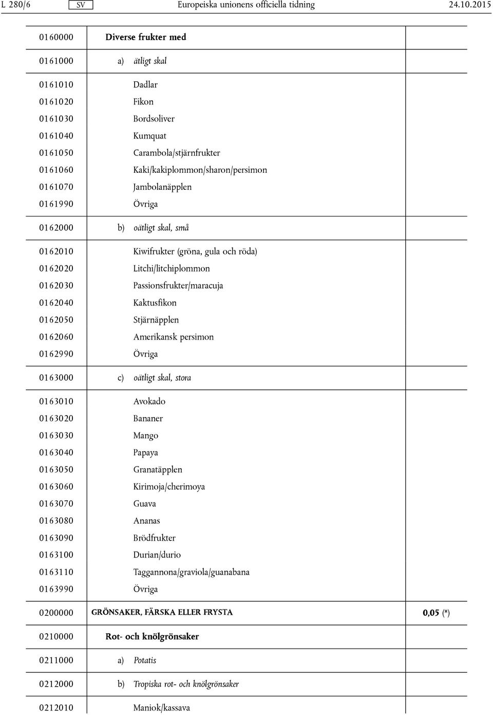 0161070 Jambolanäpplen 0161990 Övriga 0162000 b) oätligt skal, små 0162010 Kiwifrukter (gröna, gula och röda) 0162020 Litchi/litchiplommon 0162030 Passionsfrukter/maracuja 0162040 Kaktusfikon 0162050