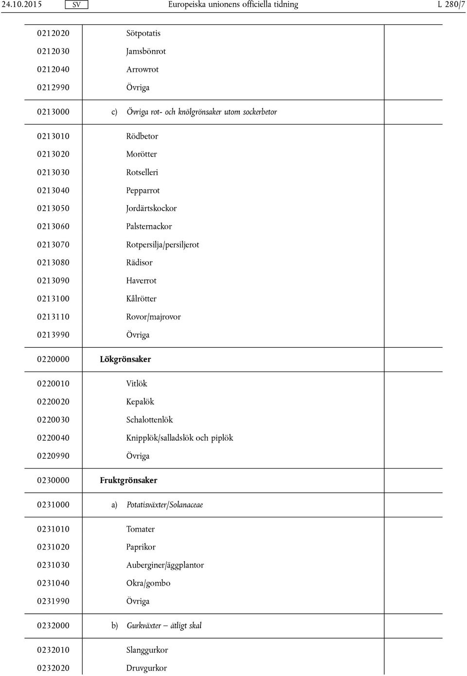 Rotselleri 0213040 Pepparrot 0213050 Jordärtskockor 0213060 Palsternackor 0213070 Rotpersilja/persiljerot 0213080 Rädisor 0213090 Haverrot 0213100 Kålrötter 0213110 Rovor/majrovor
