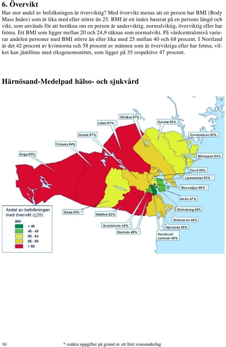 Ett BMI som ligger mellan 20 och 24,9 räknas som normalvikt. På vårdcentralsnivå varierar andelen personer med BMI större än eller lika med 25 mellan 40 och 68 procent.