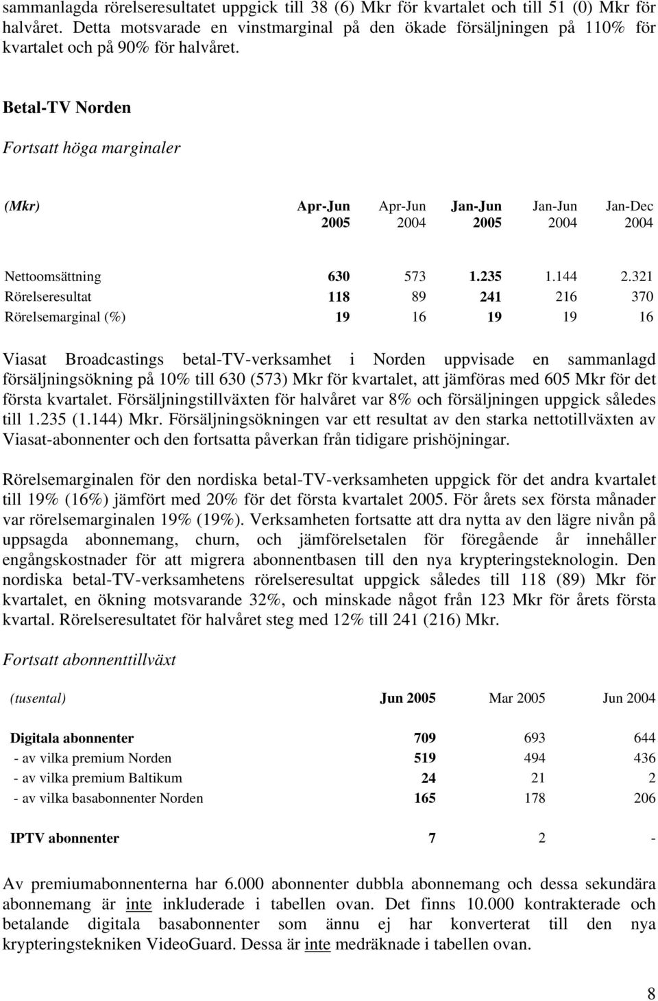 321 Rörelseresultat 118 89 241 216 370 Rörelsemarginal (%) 19 16 19 19 16 Viasat Broadcastings betal-tv-verksamhet i Norden uppvisade en sammanlagd försäljningsökning på 10% till 630 (573) Mkr för