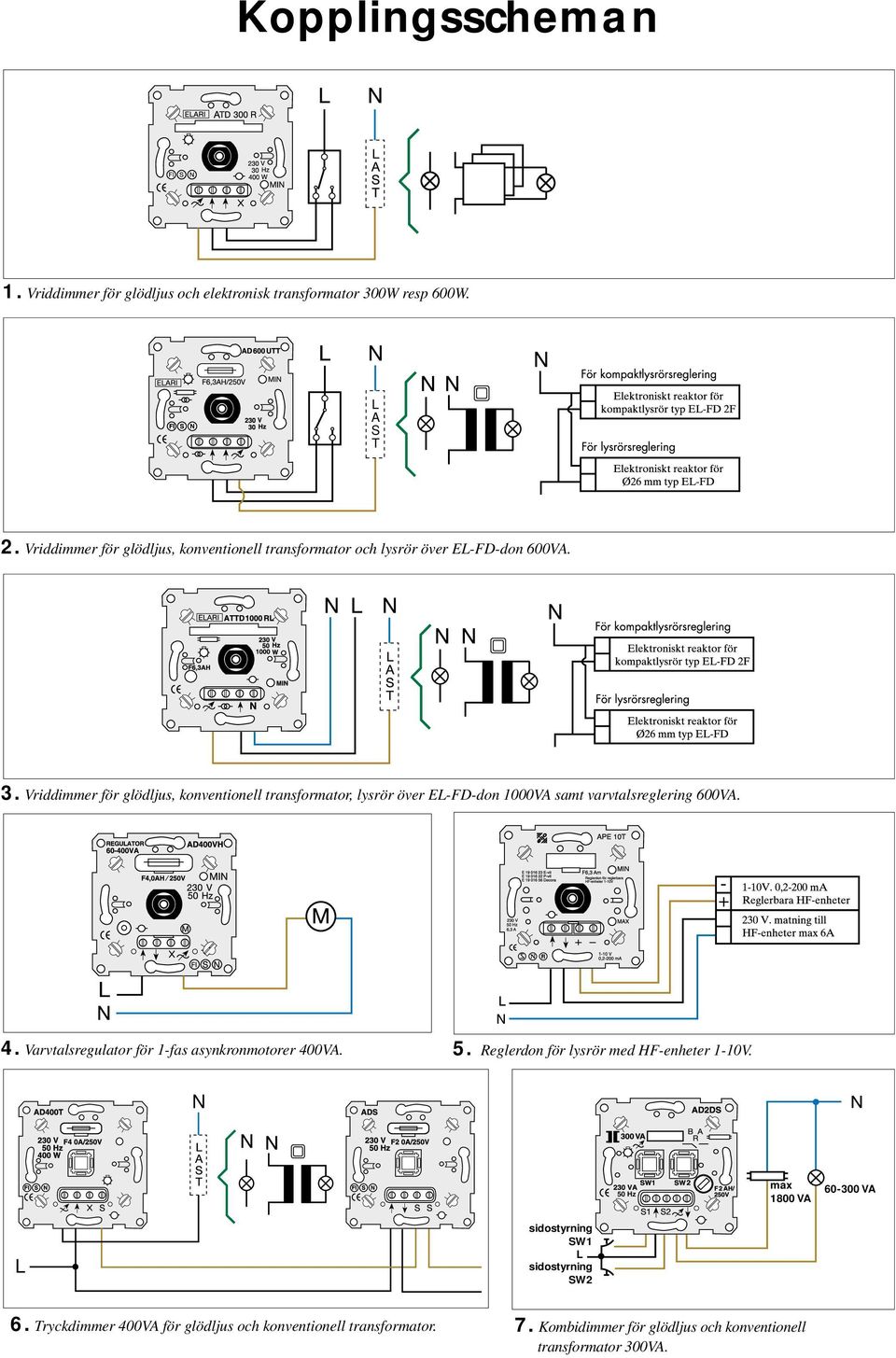 Vriddimmer för glödljus, konventionell transformator, lysrör över EL-FD-don 000VA samt varvtalsreglering 600VA. - + 4.