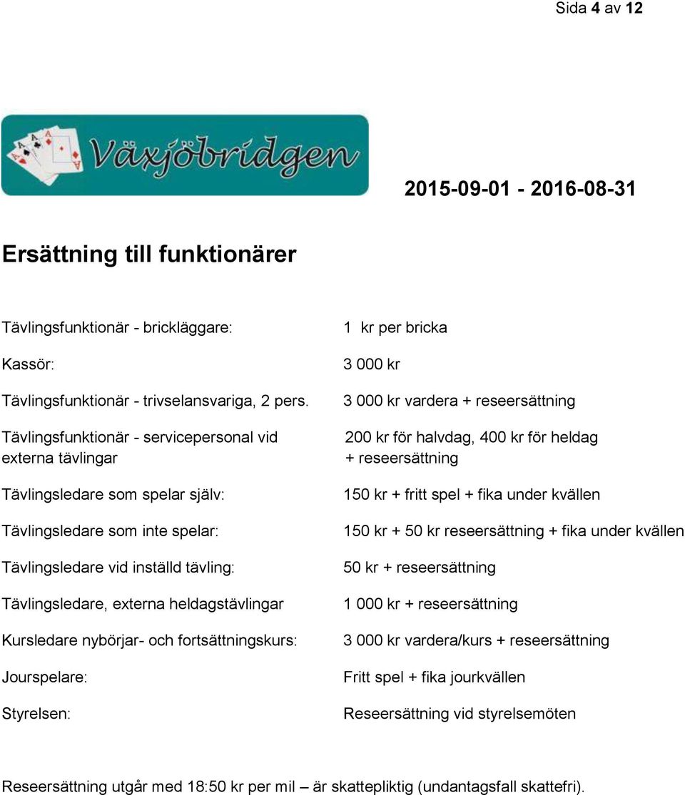 heldagstävlingar Kursledare nybörjar- och fortsättningskurs: Jourspelare: Styrelsen: 1 kr per bricka 3 000 kr 3 000 kr vardera + reseersättning 200 kr för halvdag, 400 kr för heldag + reseersättning