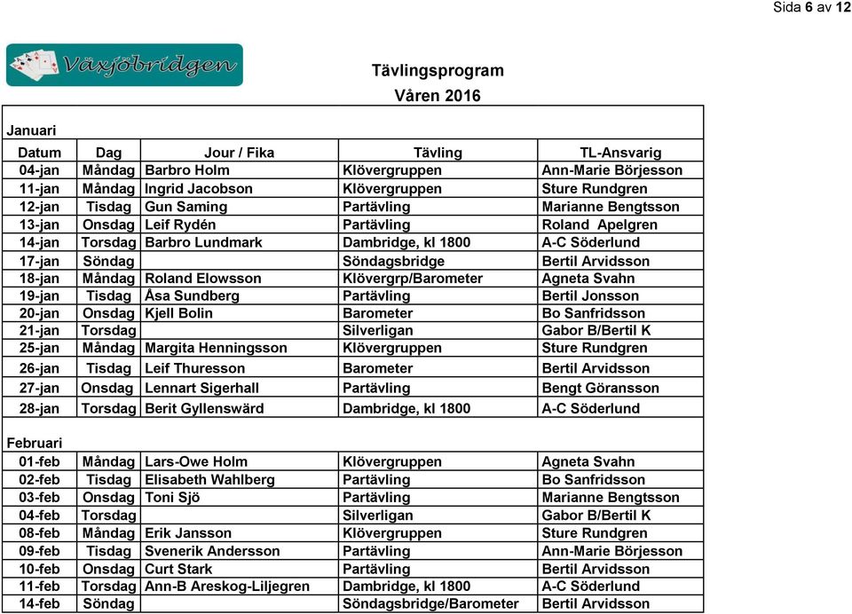 Söndagsbridge Bertil Arvidsson 18-jan Måndag Roland Elowsson Klövergrp/Barometer Agneta Svahn 19-jan Tisdag Åsa Sundberg Partävling Bertil Jonsson 20-jan Onsdag Kjell Bolin Barometer Bo Sanfridsson