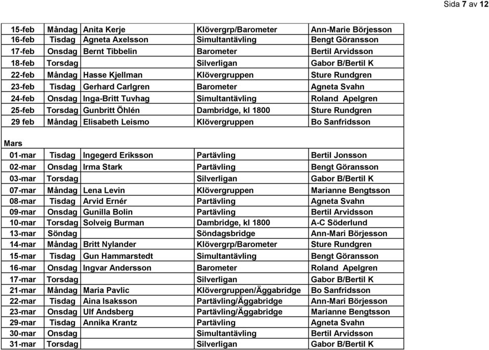 Simultantävling Roland Apelgren 25-feb Torsdag Gunbritt Öhlén Dambridge, kl 1800 Sture Rundgren 29 feb Måndag Elisabeth Leismo Klövergruppen Bo Sanfridsson Mars 01-mar Tisdag Ingegerd Eriksson