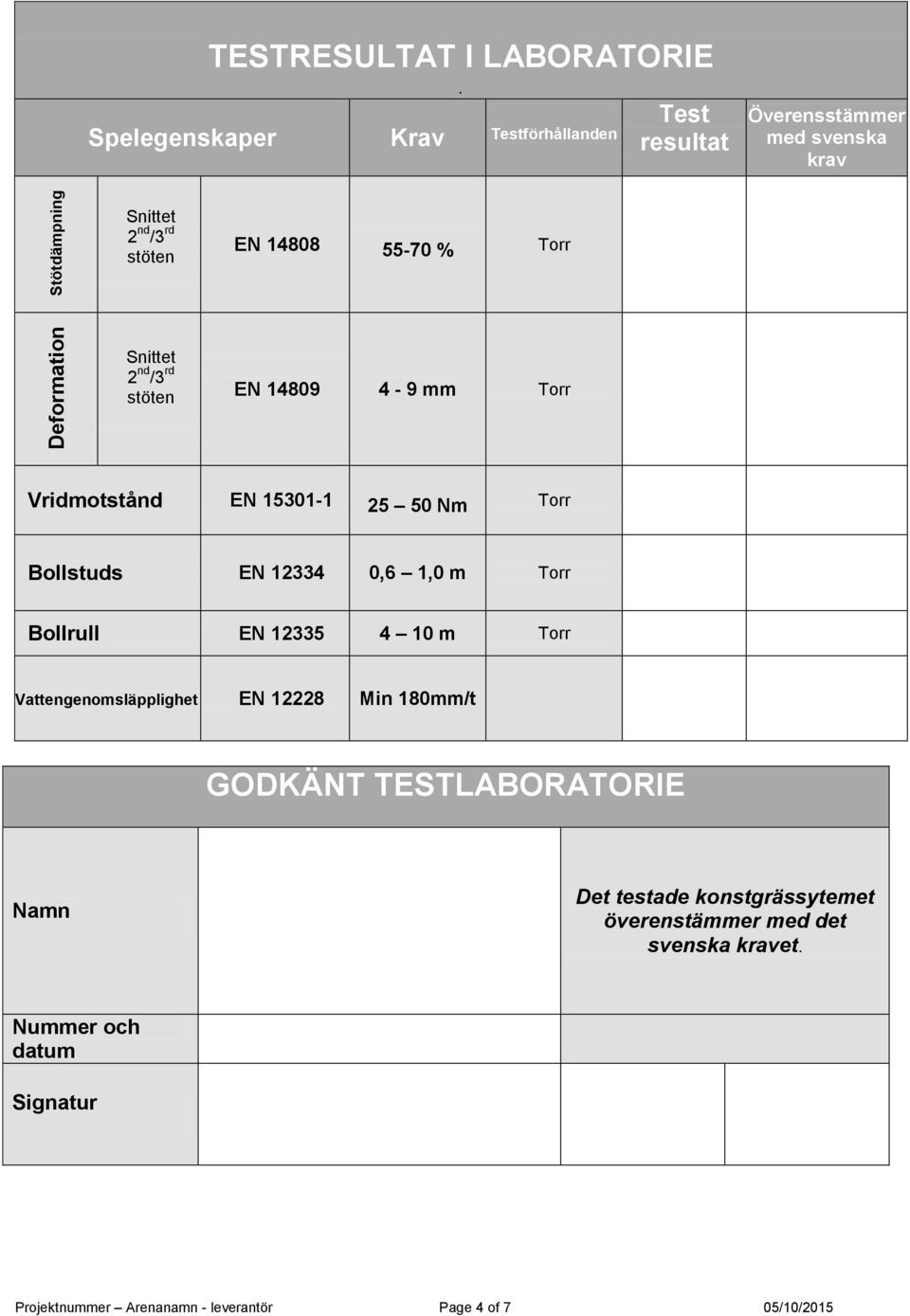 EN 15301-1 25 50 Nm Torr Bollstuds EN 12334 0,6 1,0 m Torr Bollrull EN 12335 4 10 m Torr Vattengenomsläpplighet EN 12228 Min 180/t