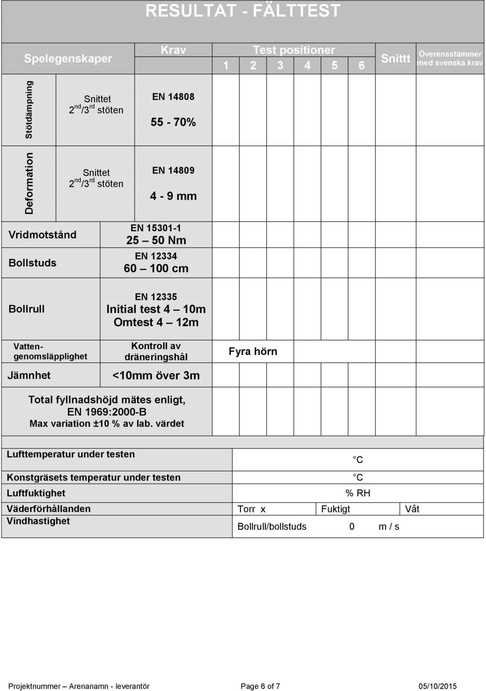 Kontroll av dräneringshål <10 över 3m Fyra hörn Total fyllnadshöjd mätes enligt, EN 1969:2000-B Max variation ±10 % av lab.