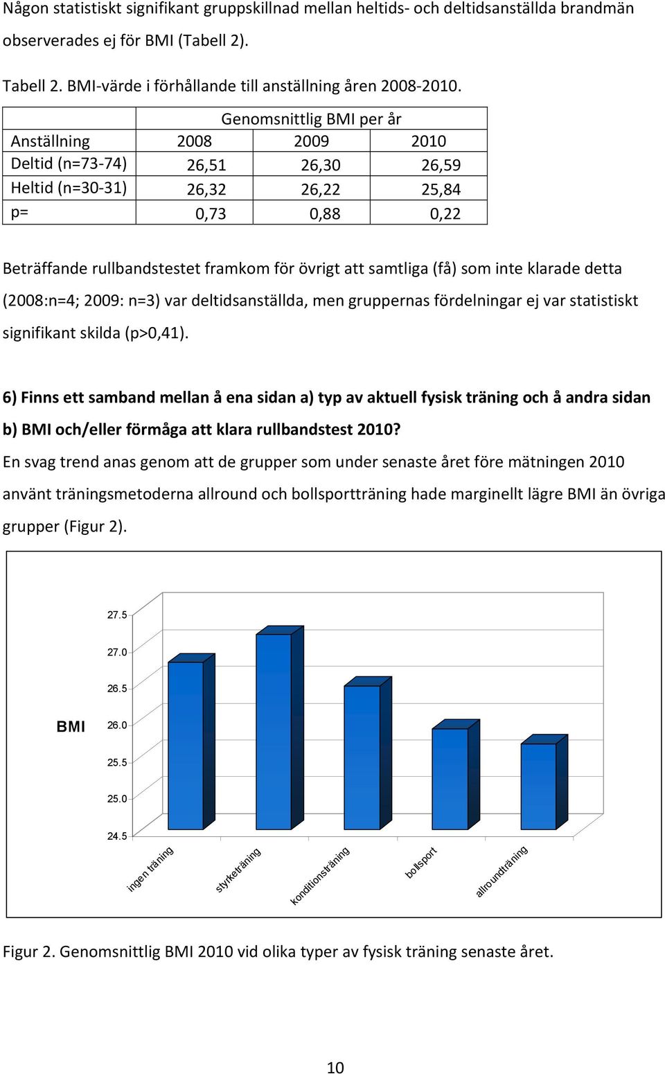 (få) som inte klarade detta (2008:n=4; 2009: n=3) var deltidsanställda, men gruppernas fördelningar ej var statistiskt signifikant skilda (p>0,41).