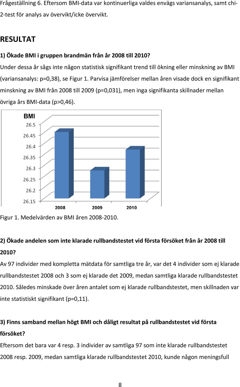 Parvisa jämförelser mellan åren visade dock en signifikant minskning av BMI från 2008 till 2009 (p=0,031), men inga signifikanta skillnader mellan övriga års BMI dataa (p>0,46). BMI 2008 2009 Figur 1.