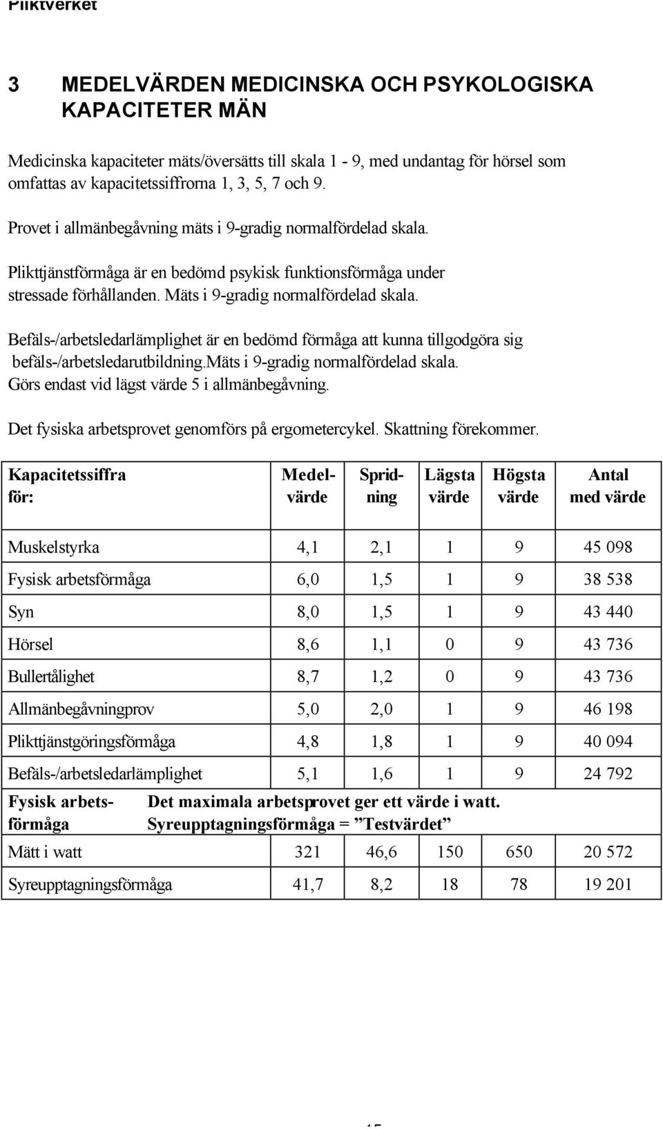 Befäls-/arbetsledarlämplighet är en bedömd förmåga att kunna tillgodgöra sig befäls-/arbetsledarutbildning.mäts i 9-gradig normalfördelad skala. Görs endast vid lägst värde 5 i allmänbegåvning.