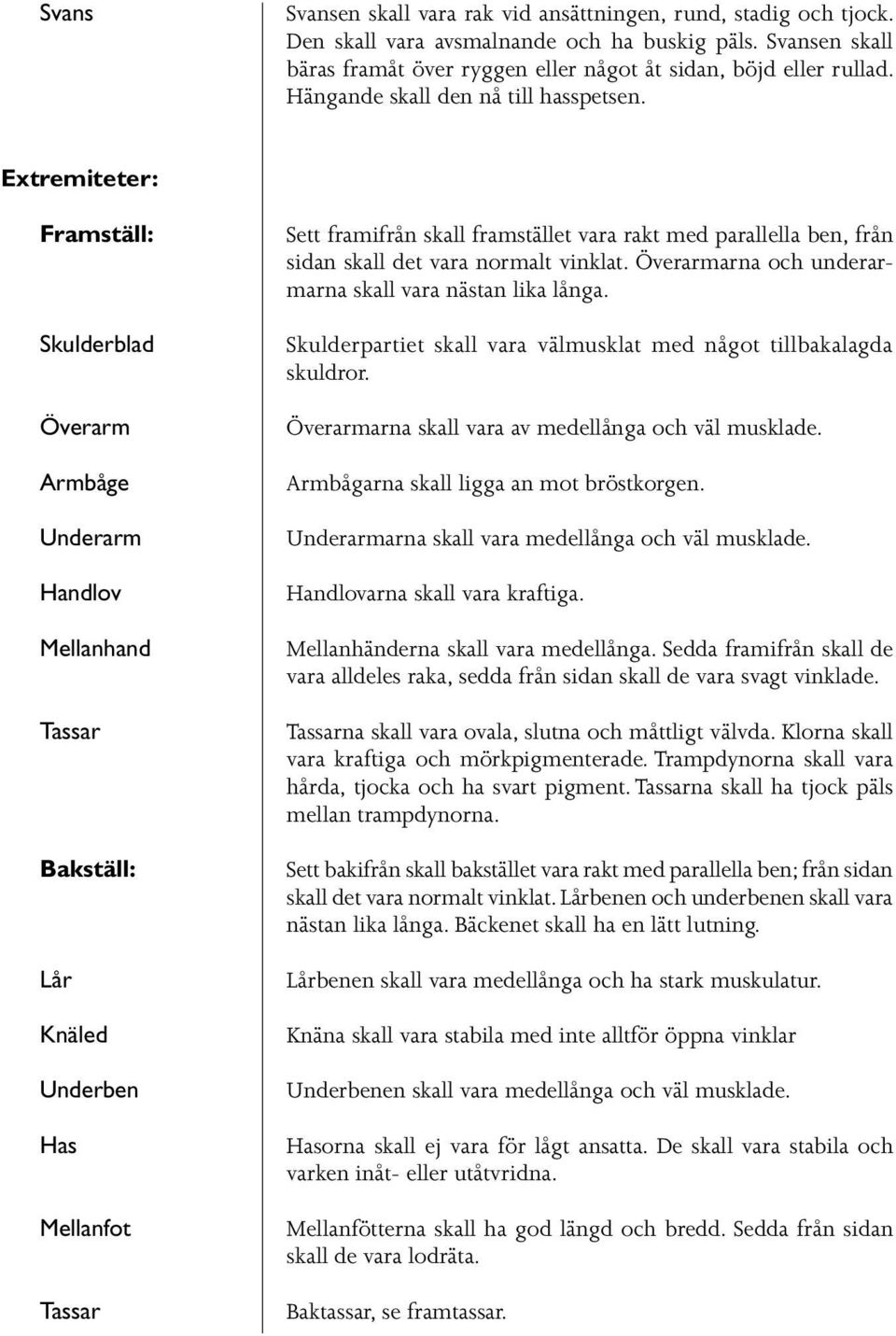 Extremiteter: Framställ: Skulderblad Överarm Armbåge Underarm Handlov Mellanhand Tassar Bakställ: Lår Knäled Underben Has Mellanfot Tassar Sett framifrån skall framstället vara rakt med parallella