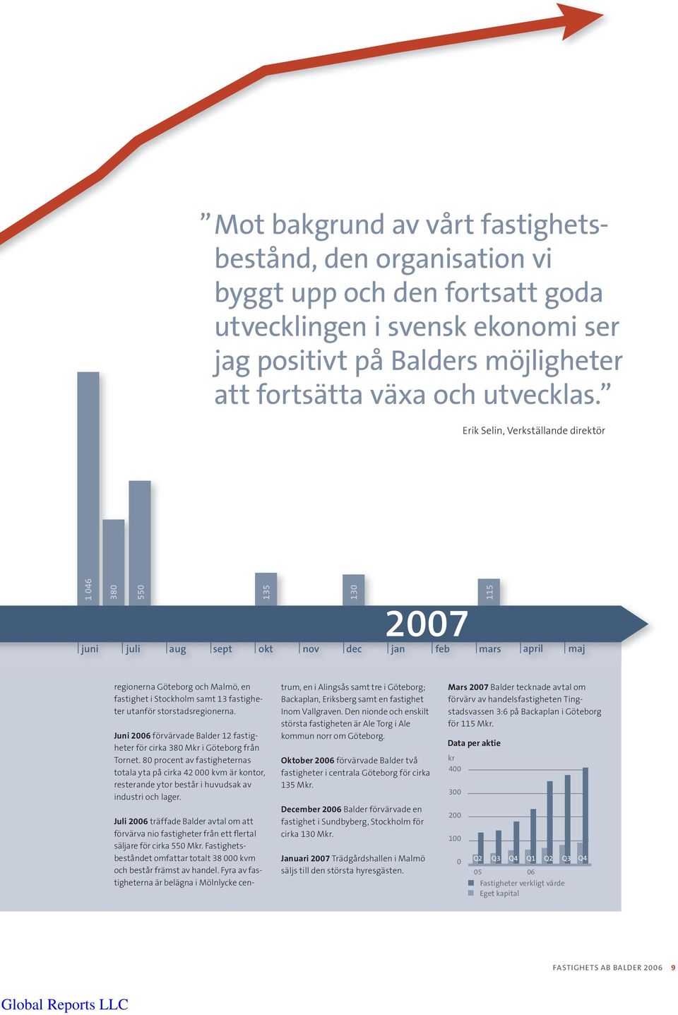 utanför storstadsregionerna. Juni 2006 förvärvade Balder 12 fastigheter för cirka 380 Mkr i Göteborg från Tornet.