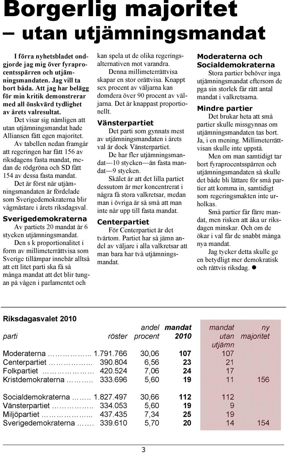 Av tabellen nedan framgår att regeringen har fått 156 av riksdagens fasta mandat, medan de rödgröna och SD fått 154 av dessa fasta mandat.