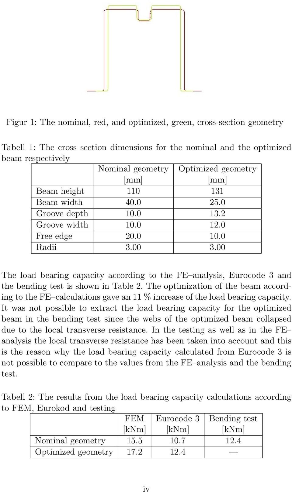 00 The load bearing capacity according to the FE analysis, Eurocode 3 and the bending test is shown in Table 2.