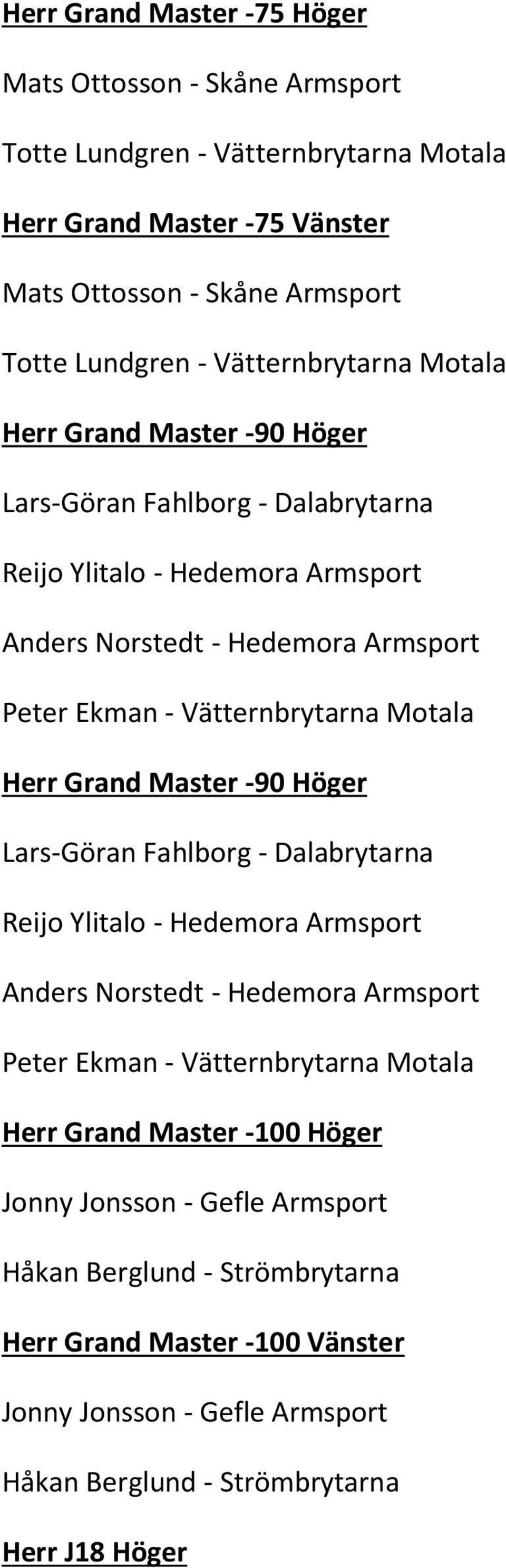 Vätternbrytarna Motala Herr Grand Master -100 Höger Jonny Jonsson - Gefle Armsport Håkan Berglund - Strömbrytarna Herr Grand Master -100 Vänster Jonny Jonsson - Gefle Armsport Håkan