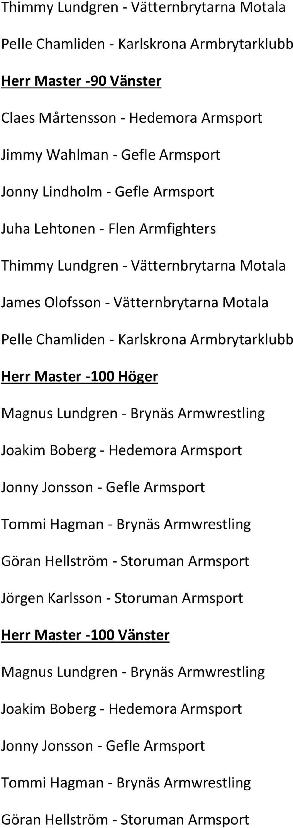 Lundgren - Brynäs Armwrestling Joakim Boberg - Hedemora Armsport Jonny Jonsson - Gefle Armsport Tommi Hagman - Brynäs Armwrestling Göran Hellström - Storuman Armsport Jörgen Karlsson - Storuman