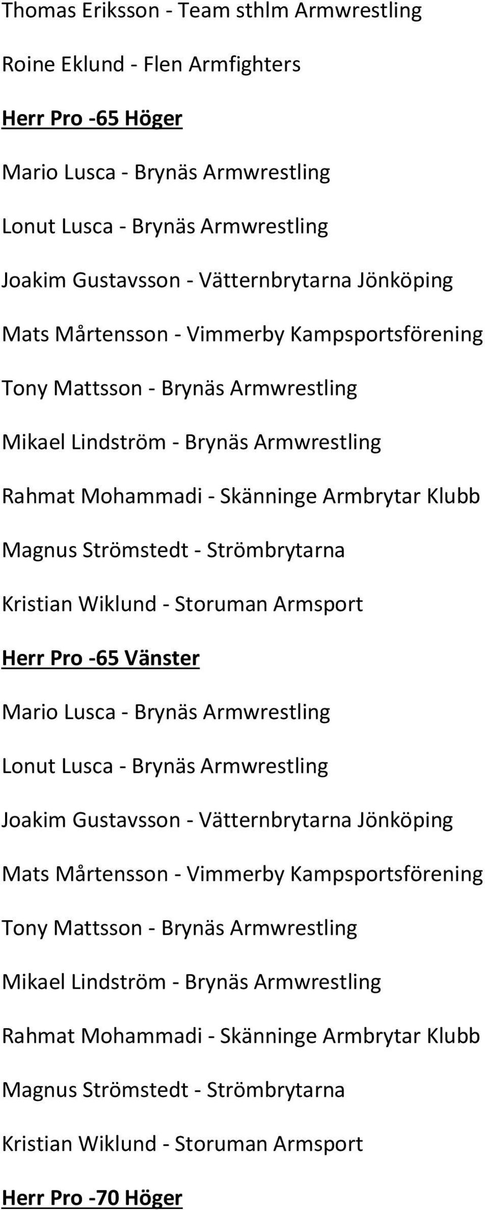 Strömbrytarna Kristian Wiklund - Storuman Armsport Herr Pro -65 Vänster Mario Lusca - Brynäs Armwrestling Lonut Lusca - Brynäs Armwrestling Joakim Gustavsson - Vätternbrytarna  Strömbrytarna Kristian