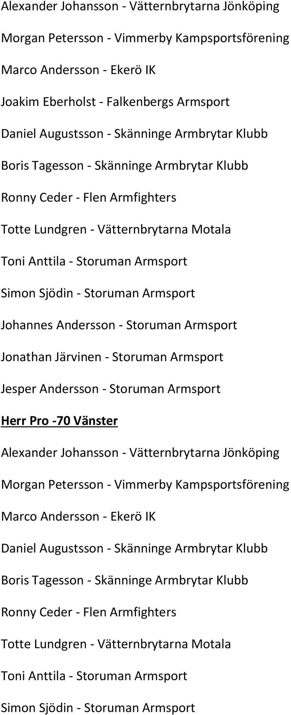 Johannes Andersson - Storuman Armsport Jonathan Järvinen - Storuman Armsport Jesper Andersson - Storuman Armsport Herr Pro -70 Vänster Alexander Johansson - Vätternbrytarna Jönköping Morgan Petersson