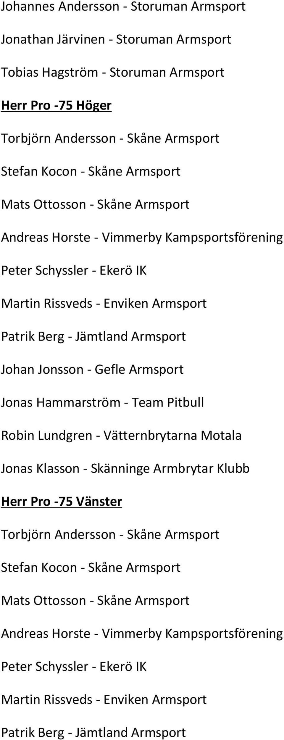 - Gefle Armsport Jonas Hammarström - Team Pitbull Robin Lundgren - Vätternbrytarna Motala Jonas Klasson - Skänninge Armbrytar Klubb Herr Pro -75 Vänster Torbjörn Andersson - Skåne Armsport