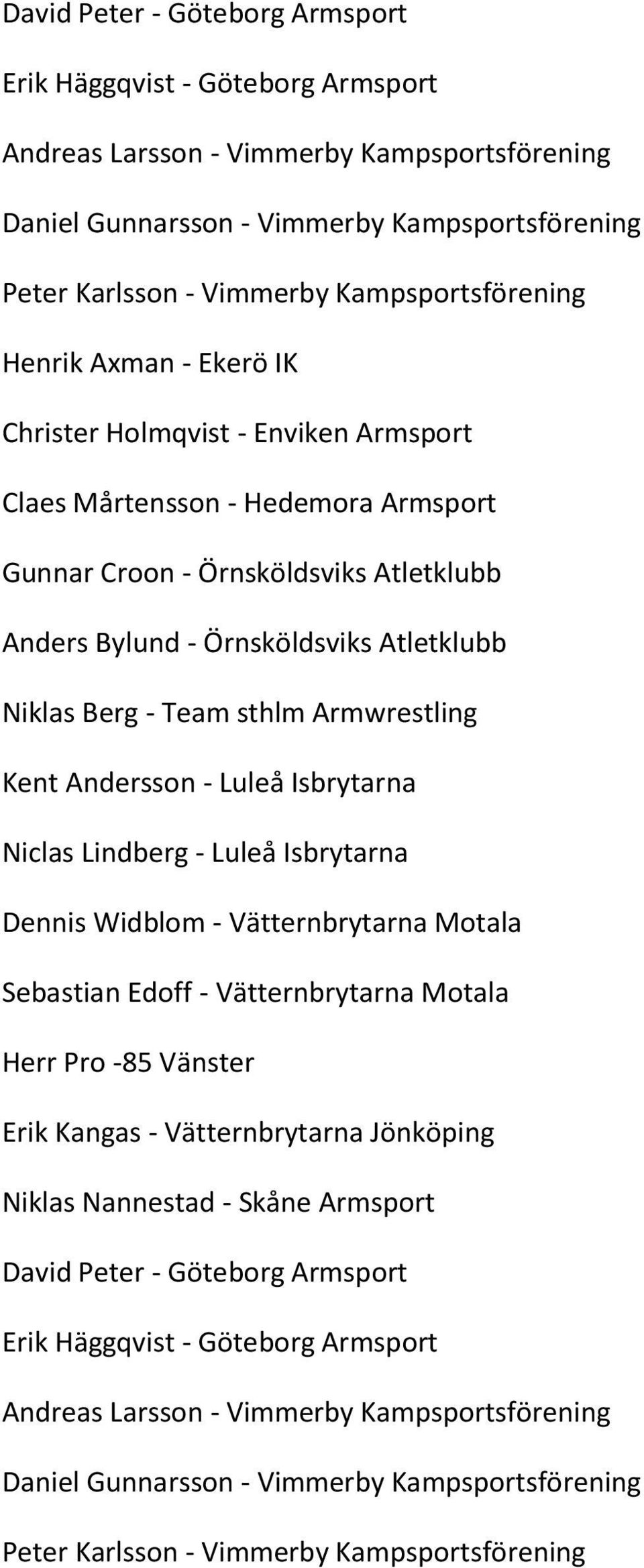 Niklas Berg - Team sthlm Armwrestling Kent Andersson - Luleå Isbrytarna Niclas Lindberg - Luleå Isbrytarna Dennis Widblom - Vätternbrytarna Motala Sebastian Edoff - Vätternbrytarna Motala Herr Pro