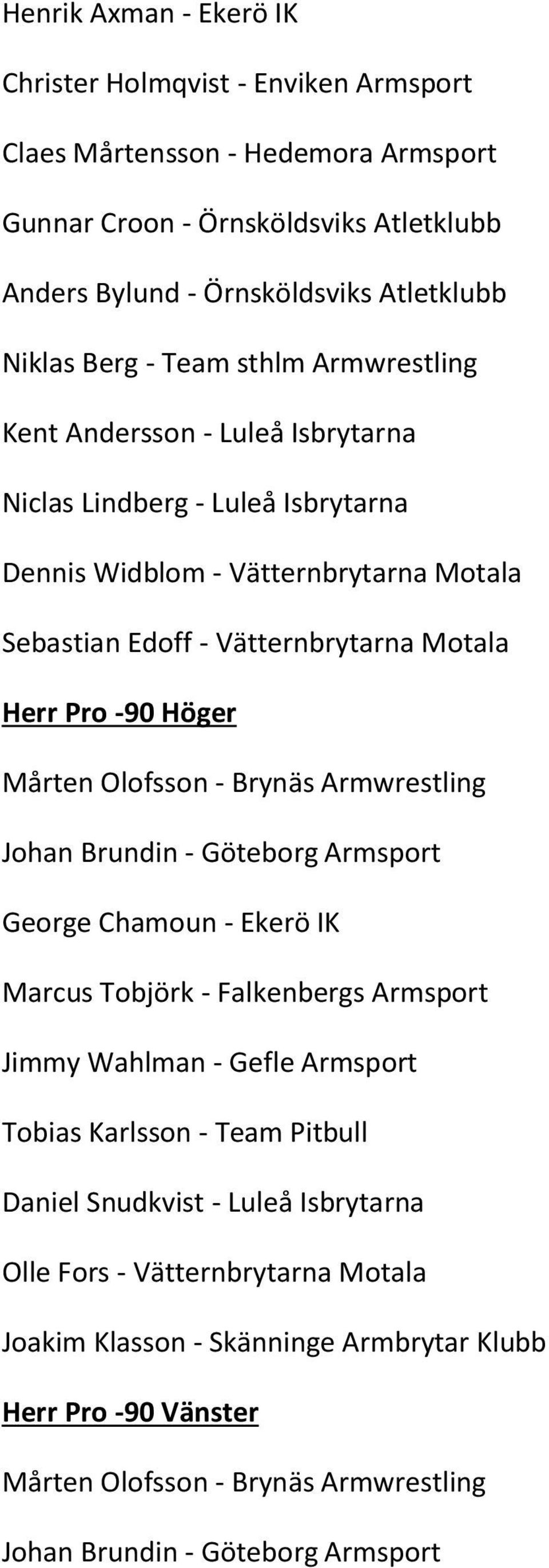 Mårten Olofsson - Brynäs Armwrestling Johan Brundin - Göteborg Armsport George Chamoun - Ekerö IK Marcus Tobjörk - Falkenbergs Armsport Jimmy Wahlman - Gefle Armsport Tobias Karlsson - Team Pitbull