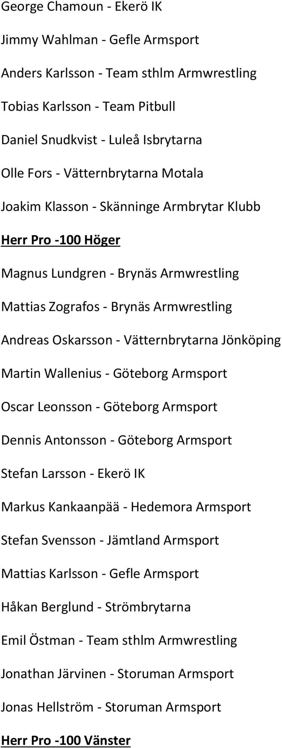 Martin Wallenius - Göteborg Armsport Oscar Leonsson - Göteborg Armsport Dennis Antonsson - Göteborg Armsport Stefan Larsson - Ekerö IK Markus Kankaanpää - Hedemora Armsport Stefan Svensson -