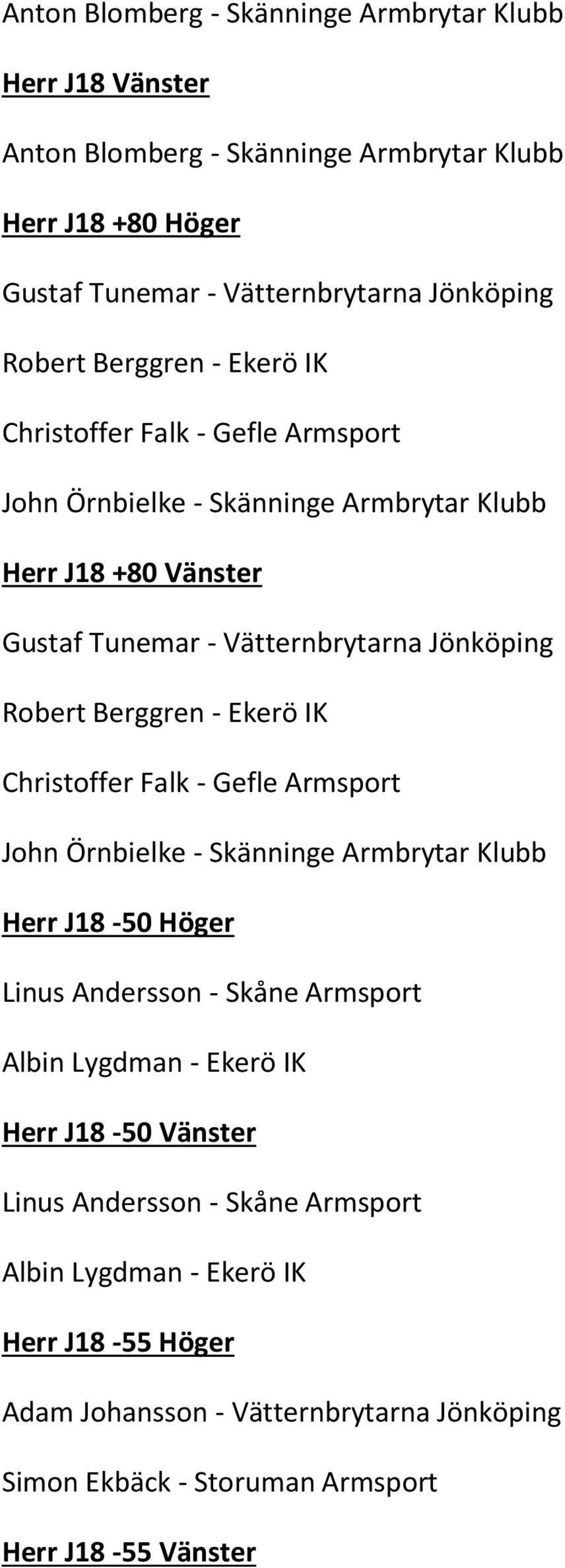 Berggren - Ekerö IK Christoffer Falk - Gefle Armsport John Örnbielke - Skänninge Armbrytar Klubb Herr J18-50 Höger Linus Andersson - Skåne Armsport Albin Lygdman - Ekerö IK