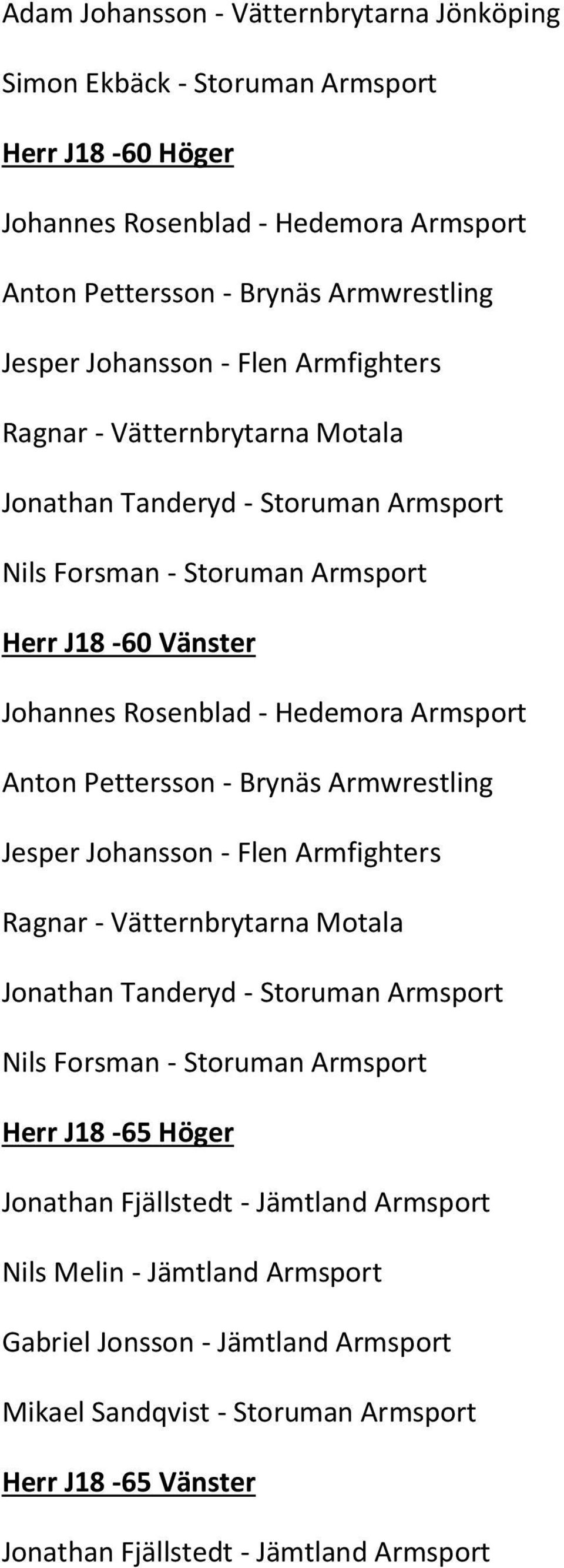 Pettersson - Brynäs Armwrestling Jesper Johansson - Flen Armfighters Ragnar - Vätternbrytarna Motala Jonathan Tanderyd - Storuman Armsport Nils Forsman - Storuman Armsport Herr J18-65 Höger