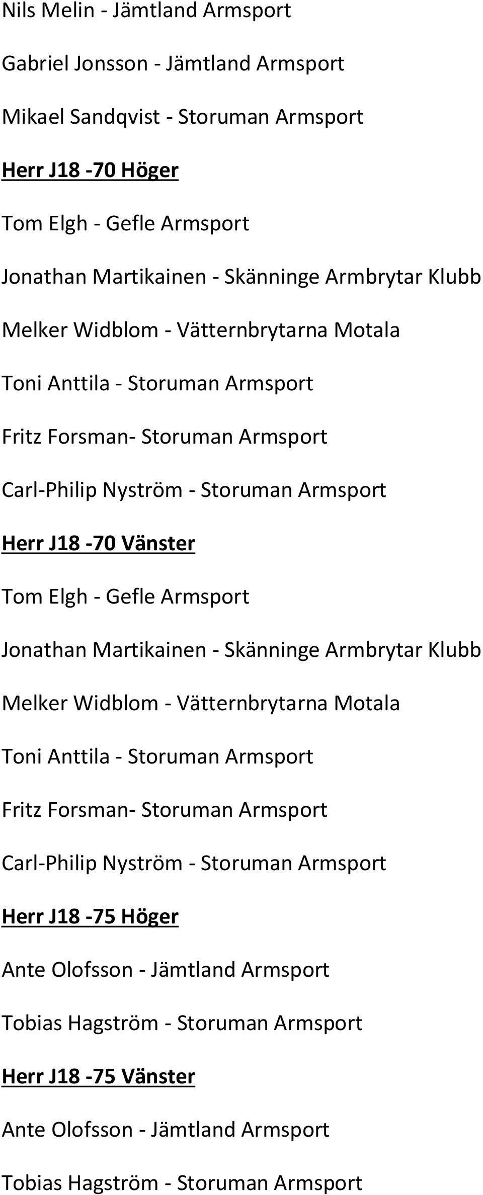 Armsport Jonathan Martikainen - Skänninge Armbrytar Klubb Melker Widblom - Vätternbrytarna Motala Toni Anttila - Storuman Armsport Fritz Forsman- Storuman Armsport Carl-Philip Nyström -