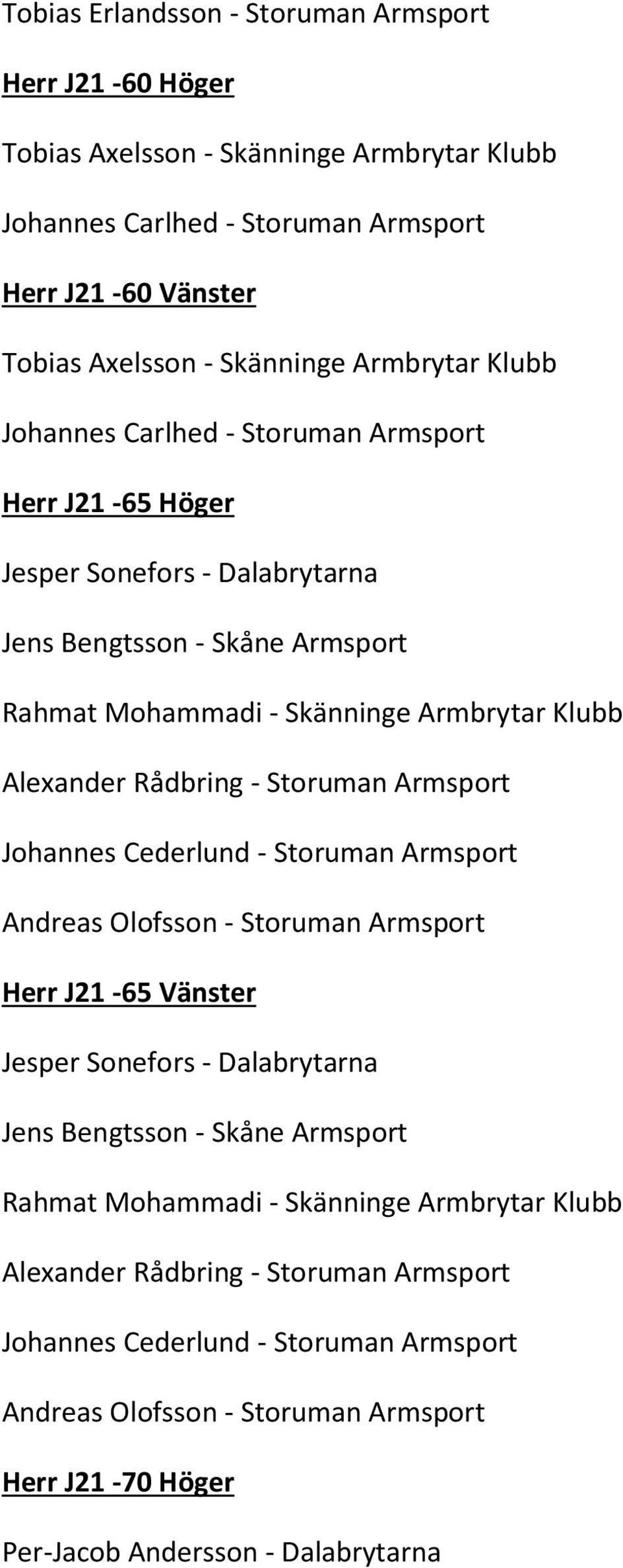 Rådbring - Storuman Armsport Johannes Cederlund - Storuman Armsport Andreas Olofsson - Storuman Armsport Herr J21-65 Vänster Jesper Sonefors - Dalabrytarna Jens Bengtsson - Skåne Armsport