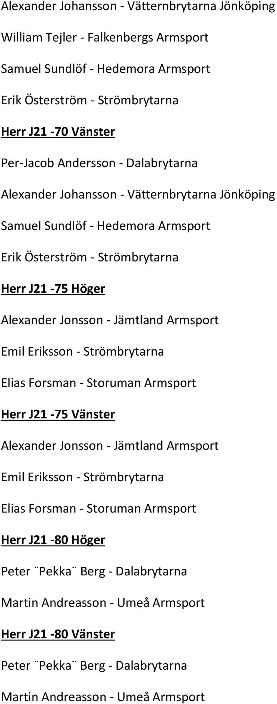 Jämtland Armsport Emil Eriksson - Strömbrytarna Elias Forsman - Storuman Armsport Herr J21-75 Vänster Alexander Jonsson - Jämtland Armsport Emil Eriksson - Strömbrytarna Elias Forsman