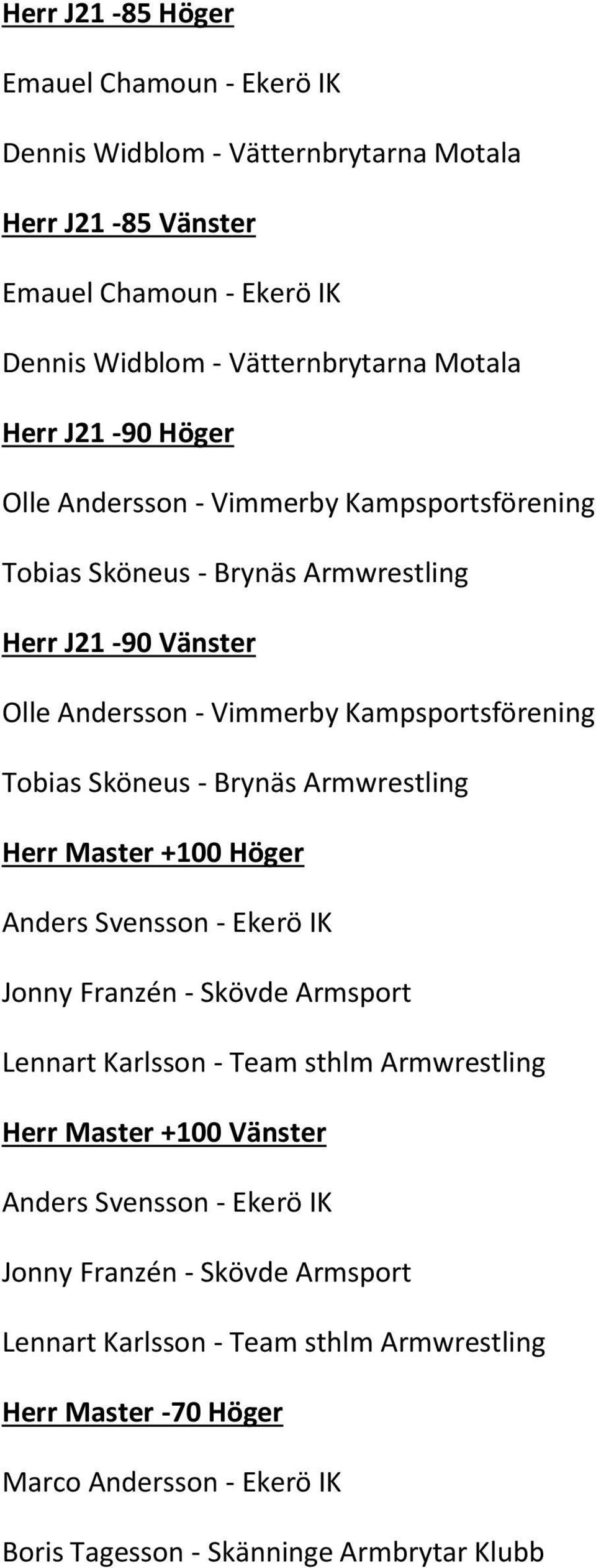 Brynäs Armwrestling Herr Master +100 Höger Anders Svensson - Ekerö IK Jonny Franzén - Skövde Armsport Lennart Karlsson - Team sthlm Armwrestling Herr Master +100 Vänster Anders