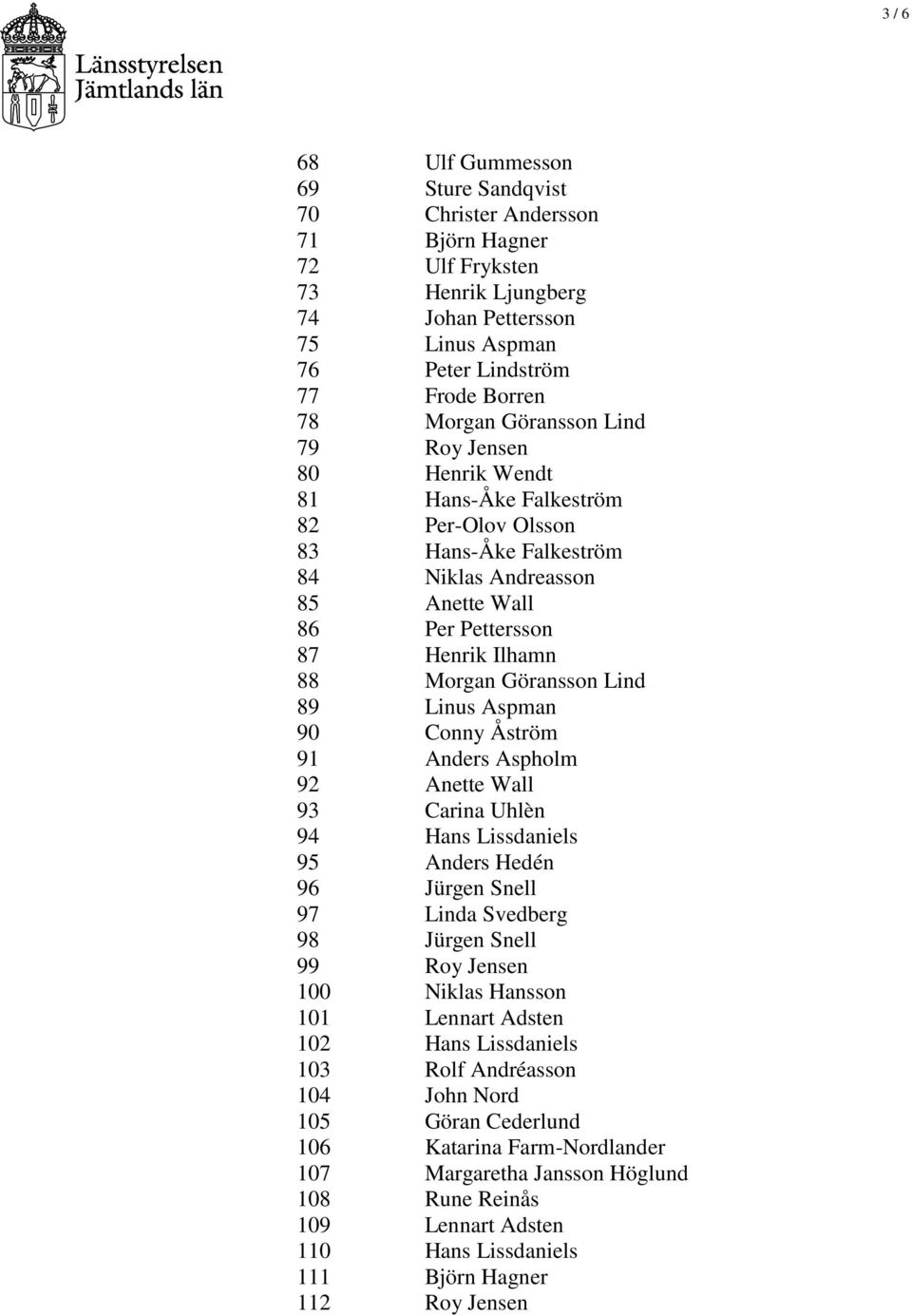 Göransson Lind 89 Linus Aspman 90 Conny Åström 91 Anders Aspholm 92 Anette Wall 93 Carina Uhlèn 94 Hans Lissdaniels 95 Anders Hedén 96 Jürgen Snell 97 Linda Svedberg 98 Jürgen Snell 99 Roy Jensen 100