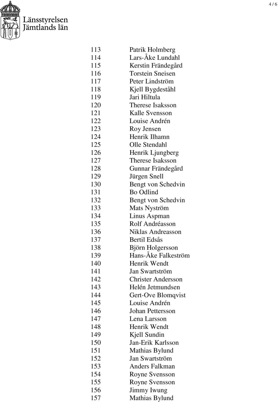 133 Mats Nyström 134 Linus Aspman 135 Rolf Andréasson 136 Niklas Andreasson 137 Bertil Edsås 138 Björn Holgersson 139 Hans-Åke Falkeström 140 Henrik Wendt 141 Jan Swartström 142 Christer Andersson