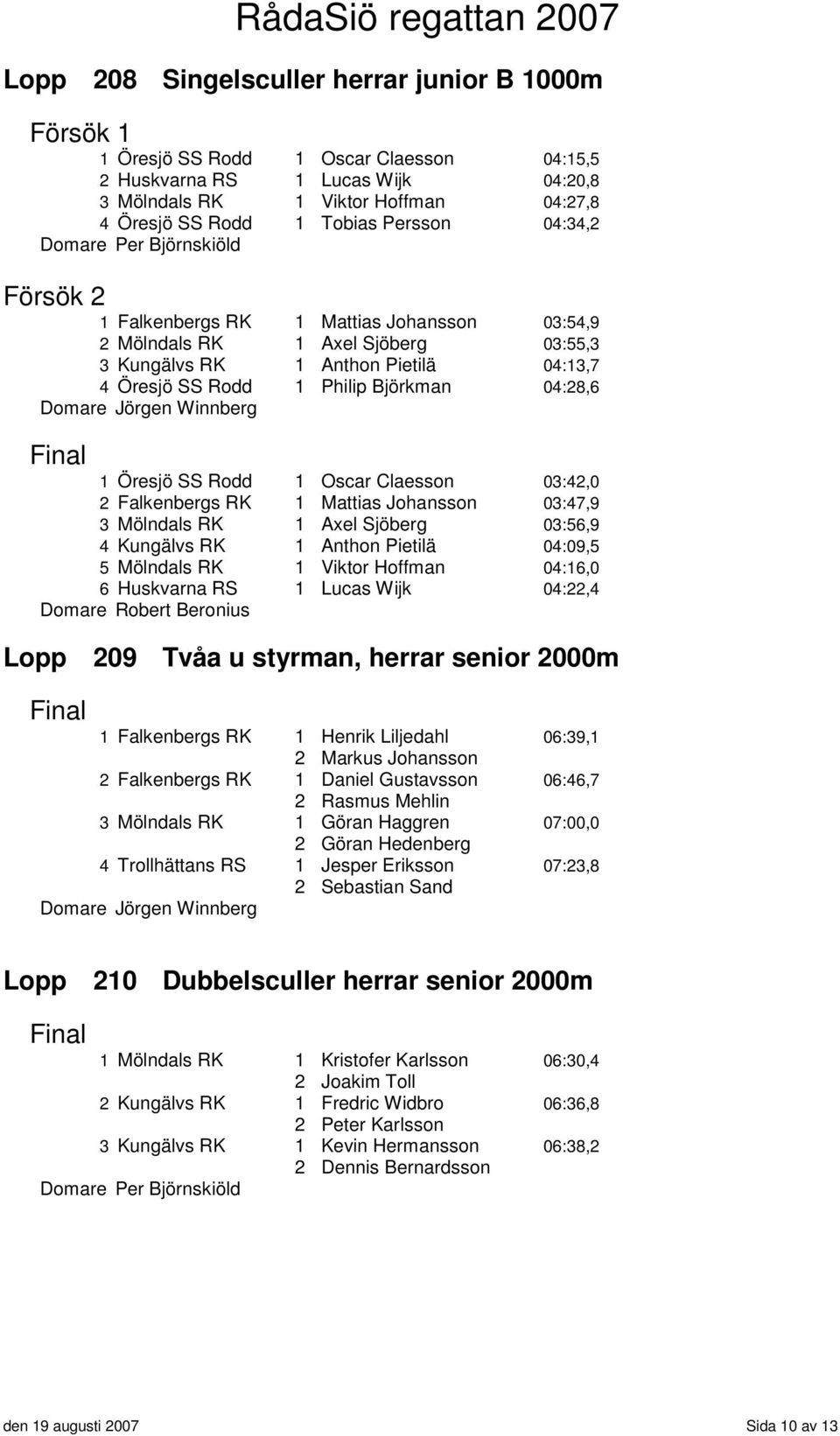 SS Rodd 1 Oscar Claesson 03:42,0 2 Falkenbergs RK 1 Mattias Johansson 03:47,9 3 Mölndals RK 1 Axel Sjöberg 03:56,9 4 Kungälvs RK 1 Anthon Pietilä 04:09,5 5 Mölndals RK 1 Viktor Hoffman 04:16,0 6