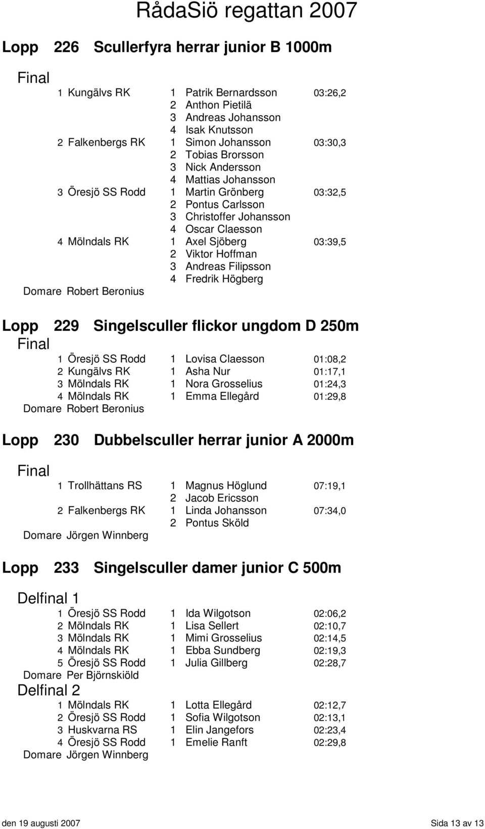 Andreas Filipsson 4 Fredrik Högberg Lopp 229 Singelsculler flickor ungdom D 250m 1 Öresjö SS Rodd 1 Lovisa Claesson 01:08,2 2 Kungälvs RK 1 Asha Nur 01:17,1 3 Mölndals RK 1 Nora Grosselius 01:24,3 4