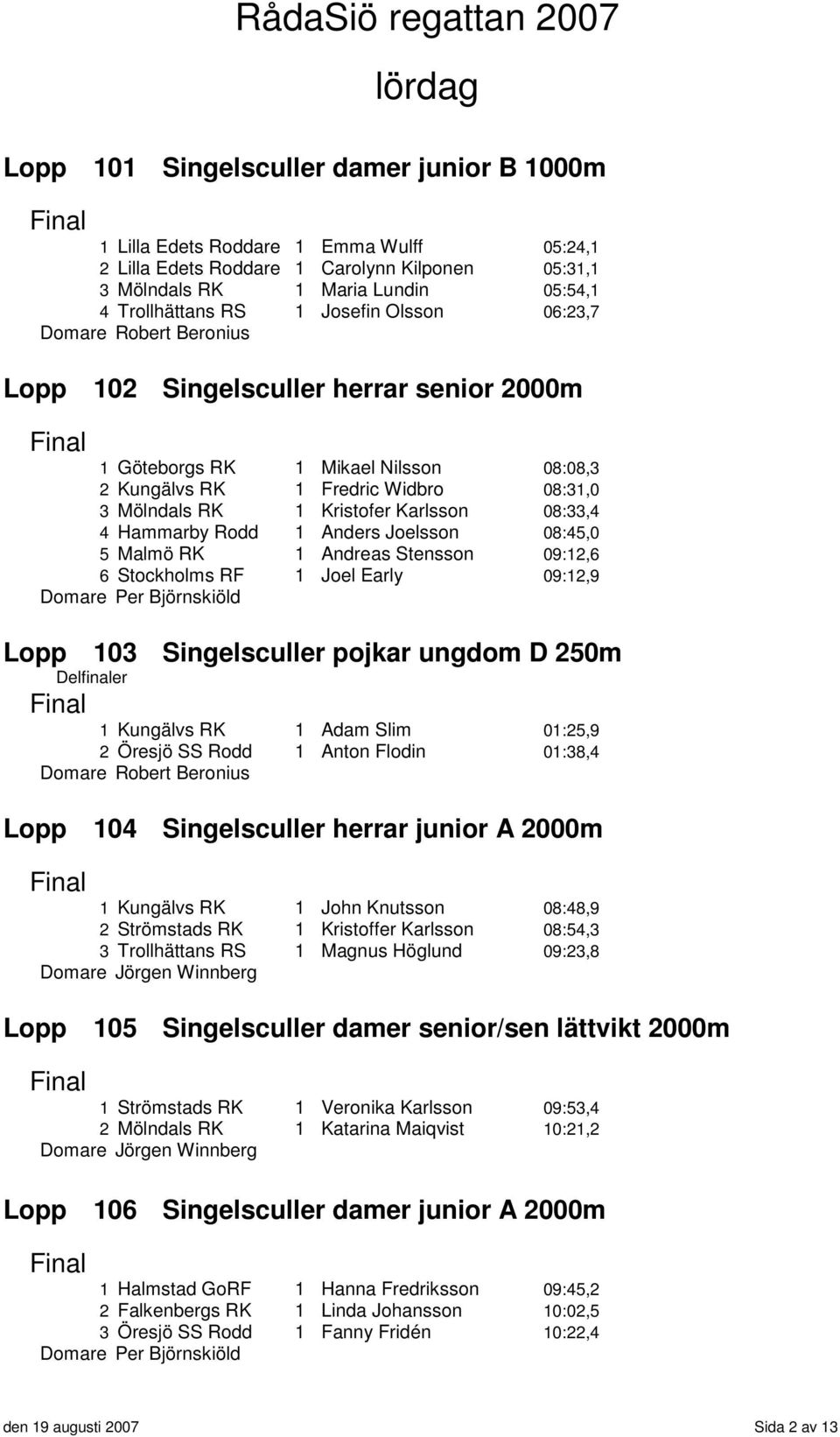 Hammarby Rodd 1 Anders Joelsson 08:45,0 5 Malmö RK 1 Andreas Stensson 09:12,6 6 Stockholms RF 1 Joel Early 09:12,9 Lopp 103 Singelsculler pojkar ungdom D 250m Delfinaler 1 Kungälvs RK 1 Adam Slim