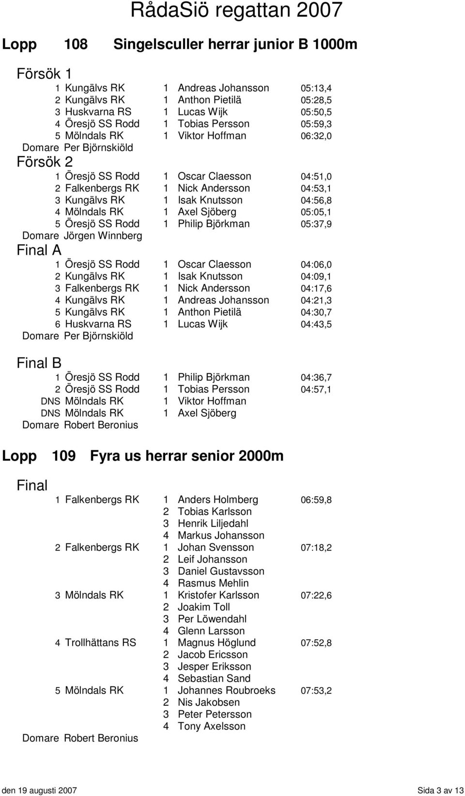 1 Axel Sjöberg 05:05,1 5 Öresjö SS Rodd 1 Philip Björkman 05:37,9 A 1 Öresjö SS Rodd 1 Oscar Claesson 04:06,0 2 Kungälvs RK 1 Isak Knutsson 04:09,1 3 Falkenbergs RK 1 Nick Andersson 04:17,6 4