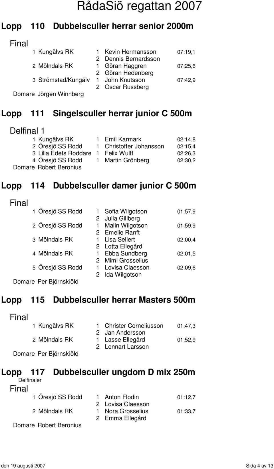 Wulff 02:26,3 4 Öresjö SS Rodd 1 Martin Grönberg 02:30,2 Lopp 114 Dubbelsculler damer junior C 500m 1 Öresjö SS Rodd 1 Sofia Wilgotson 01:57,9 2 Julia Gillberg 2 Öresjö SS Rodd 1 Malin Wilgotson