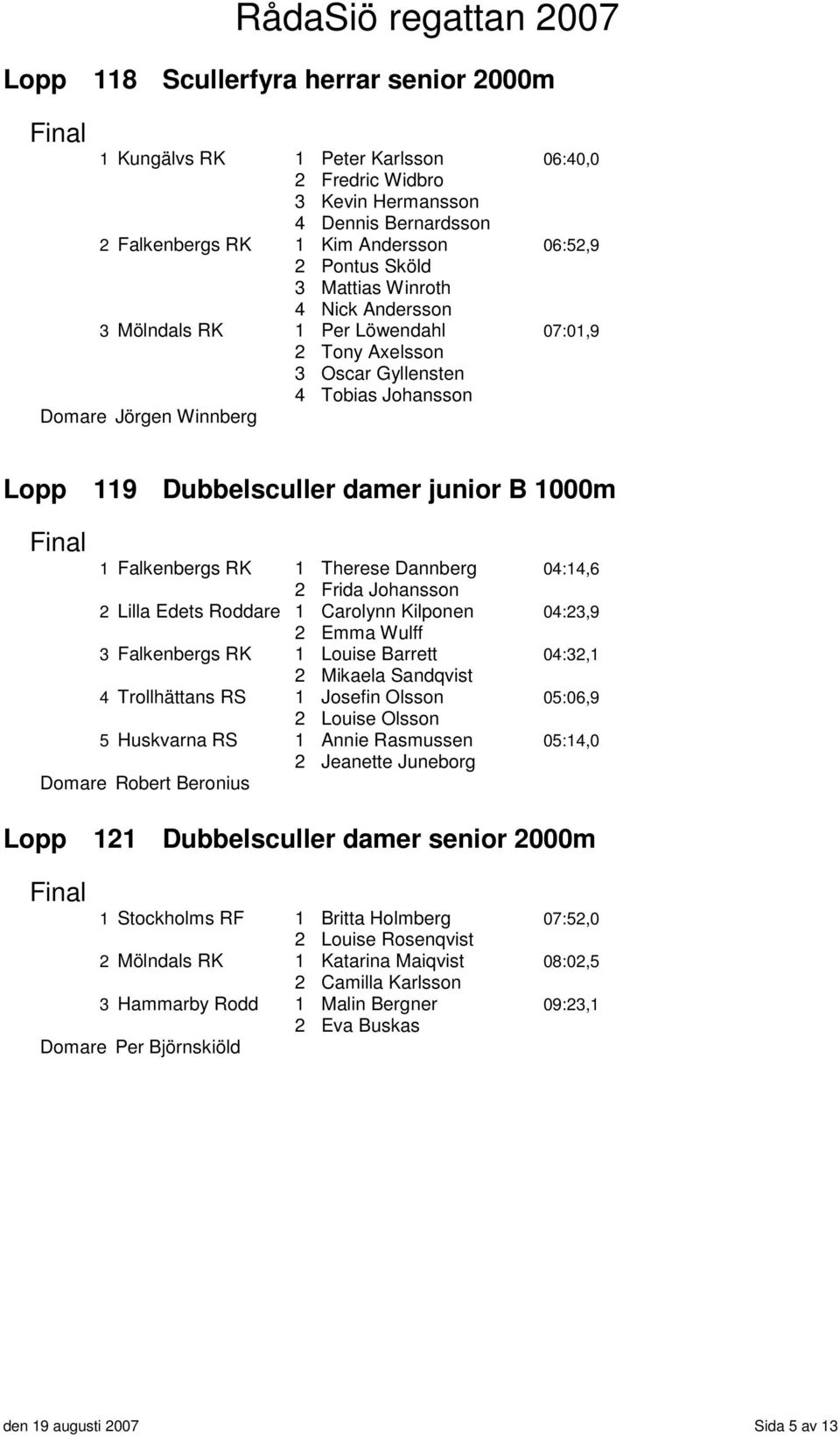 Dannberg 04:14,6 2 Frida Johansson 2 Lilla Edets Roddare 1 Carolynn Kilponen 04:23,9 2 Emma Wulff 3 Falkenbergs RK 1 Louise Barrett 04:32,1 2 Mikaela Sandqvist 4 Trollhättans RS 1 Josefin Olsson