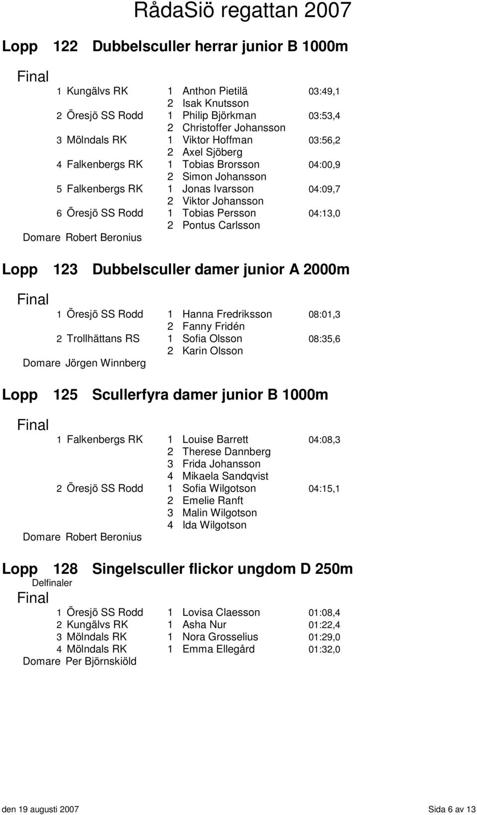 Carlsson Lopp 123 Dubbelsculler damer junior A 2000m 1 Öresjö SS Rodd 1 Hanna Fredriksson 08:01,3 2 Fanny Fridén 2 Trollhättans RS 1 Sofia Olsson 08:35,6 2 Karin Olsson Lopp 125 Scullerfyra damer