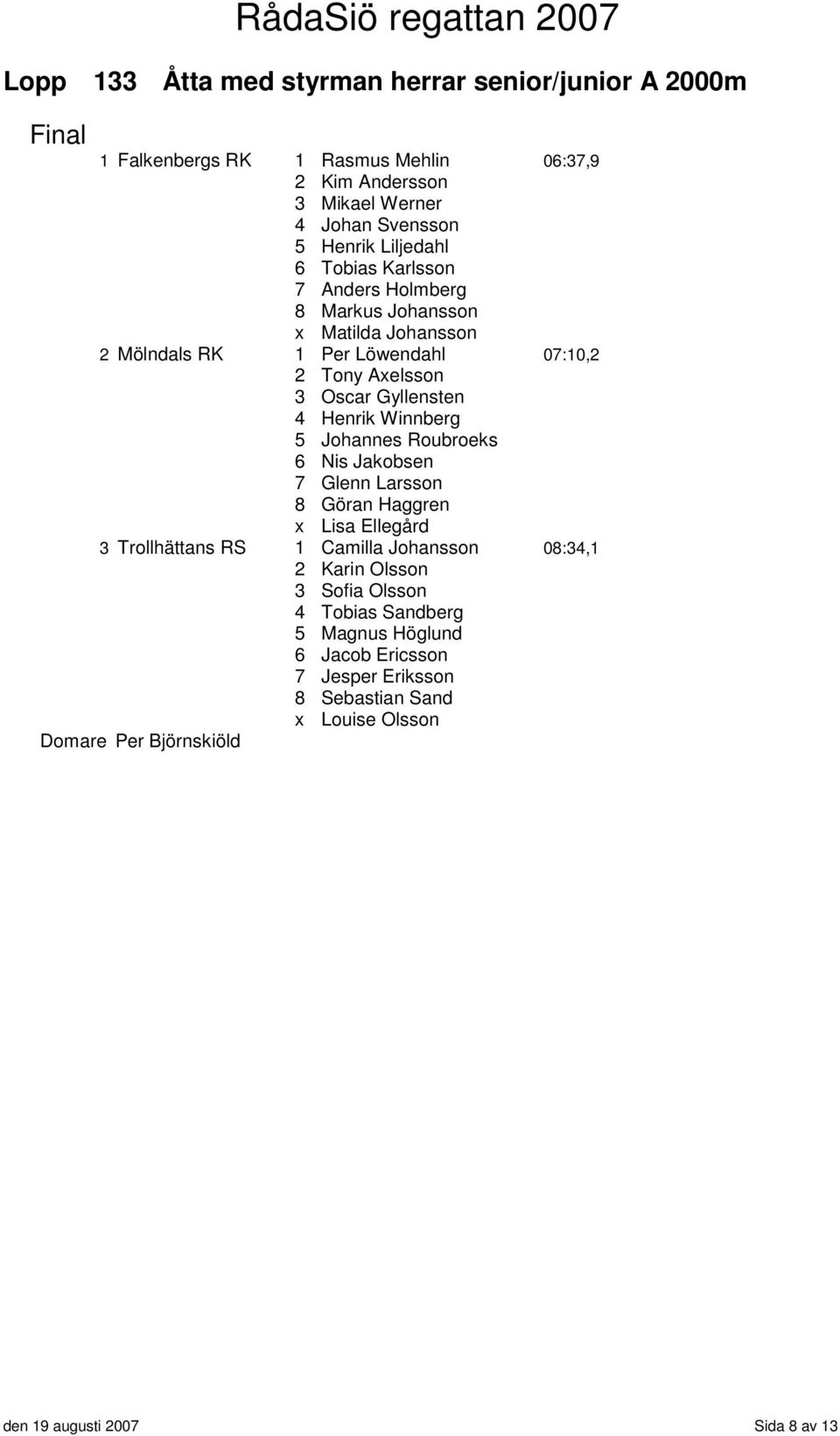 Gyllensten 4 Henrik Winnberg 5 Johannes Roubroeks 6 Nis Jakobsen 7 Glenn Larsson 8 Göran Haggren x Lisa Ellegård 3 Trollhättans RS 1 Camilla Johansson