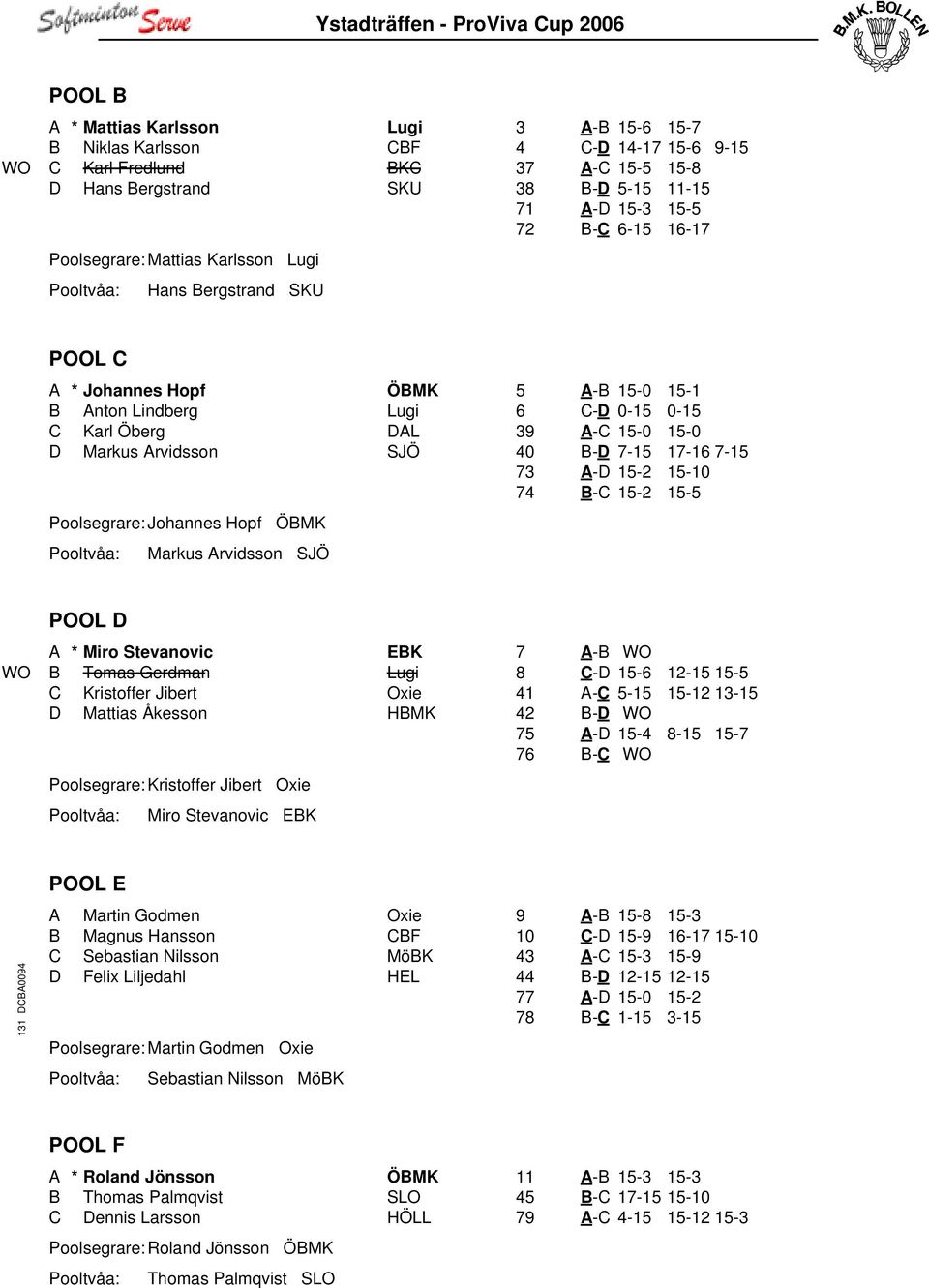 Arvidsson SJÖ 5 A-B 15-0 15-1 6 C-D 0-15 0-15 39 A-C 15-0 15-0 40 B-D 7-15 17-16 7-15 73 A-D 15-2 15-10 74 B-C 15-2 15-5 POOL D A * Miro Stevanovic EBK WO B Tomas Gerdman Lugi C Kristoffer Jibert